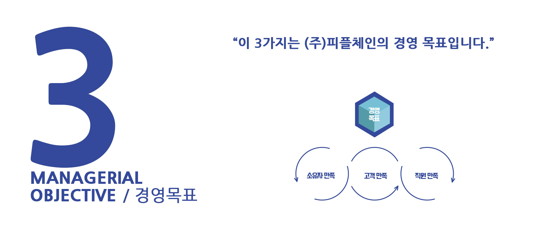 피플체인